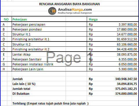 rencana anggaran biaya bangunan