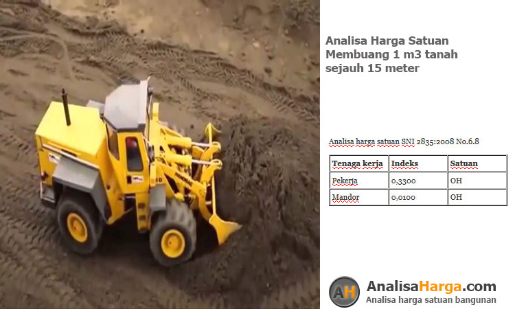 Analisa harga satuan Membuang 1 m3 tanah sejauh 15m