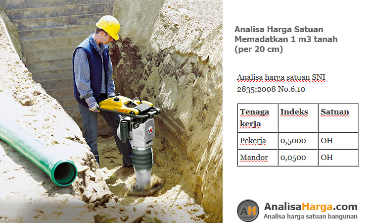 analisa harga satuan Memadatkan 1 m3 tanah