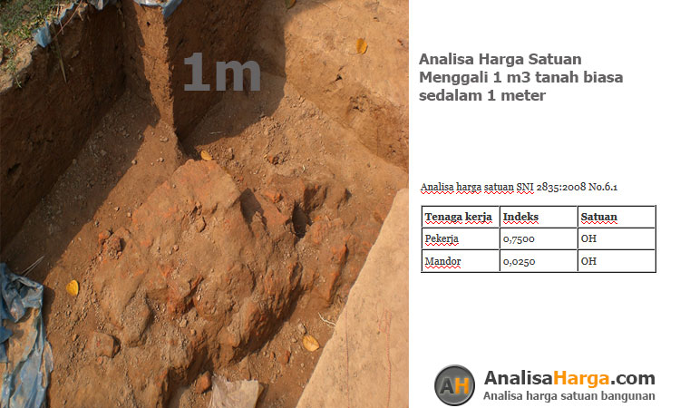 analisa harga satuan Menggali 1 m3 tanah biasa sedalam 1m