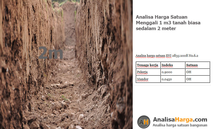 analisa harga satuan Menggali 1 m3 tanah biasa sedalam 2m