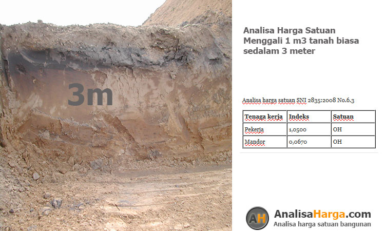 analisa harga satuan Menggali 1 m3 tanah biasa sedalam 3m