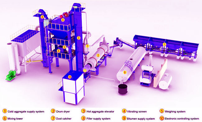 asphalt mixing plant