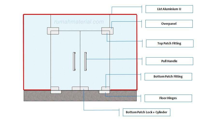 pintu kaca frameless 1