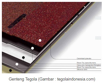 Genteng Tegola