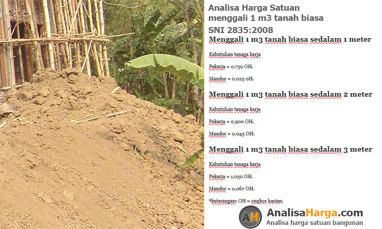 analisa harga satuan menggali 1 m3 tanah biasa