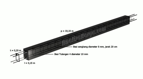 balok beton sloof 15 x 20