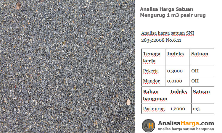 analisa harga satuan Mengurug 1 m3 pasir urug