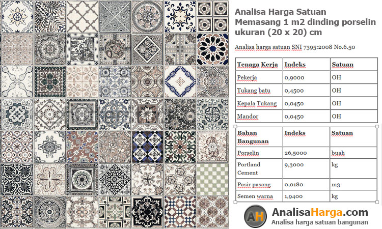 analisa harga satuan memasang 1 m2 dinding porselin ukuran 20×20 cm